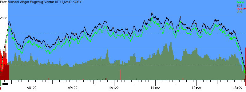 Barometer